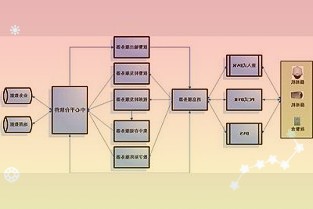 效仿亚马逊电商沃尔玛为付费会员推出专属促销活动